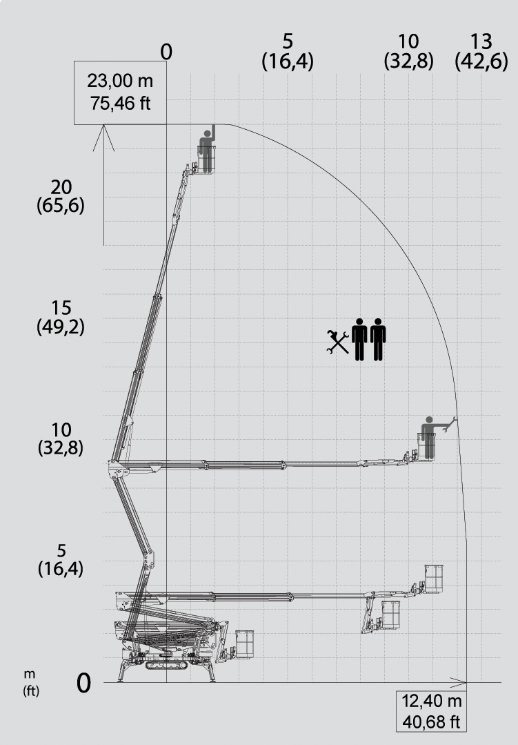 S23蜘蛛式升降车工作图.png