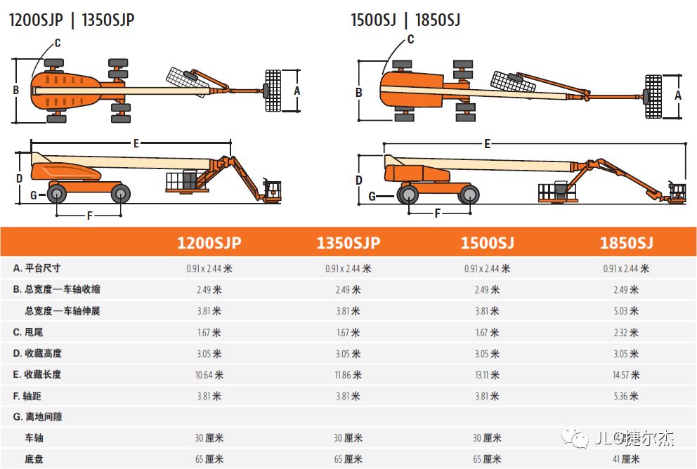 JLG直臂高空车.jpg